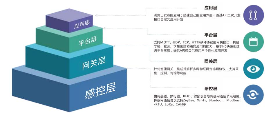 深圳風(fēng)向標教育資源股份有限公司